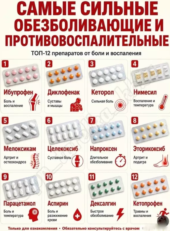 Медицинская инфографика