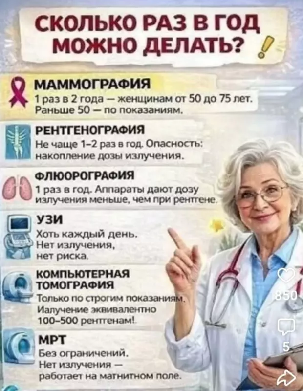 Медицинская инфографика