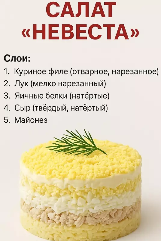 Кулинарная инфографика в рецептах