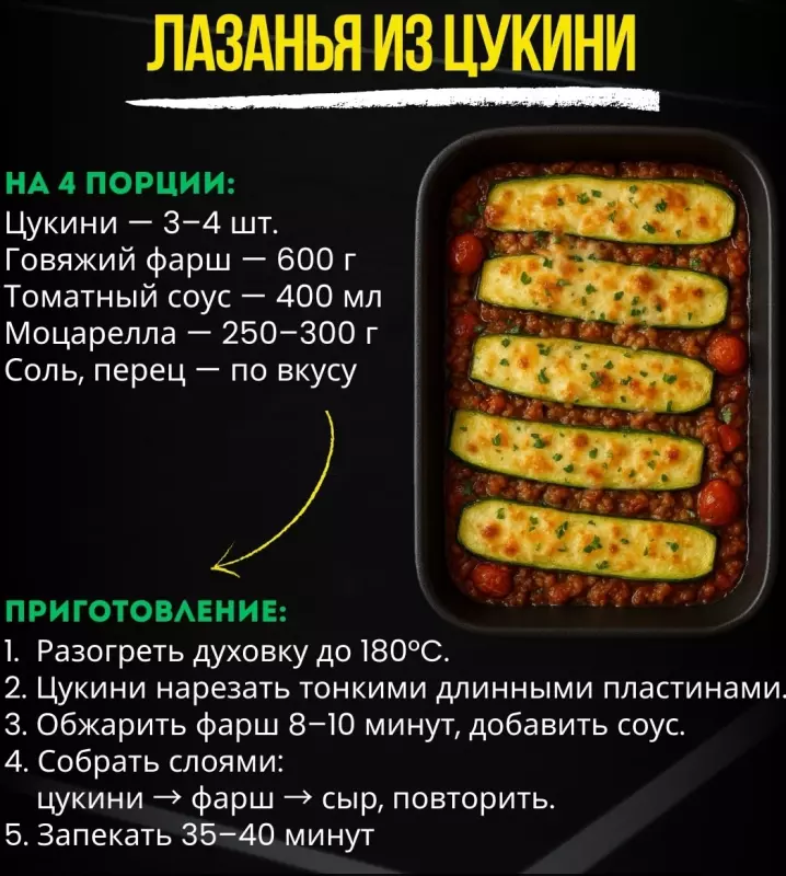 Кулинарная инфографика в рецептах