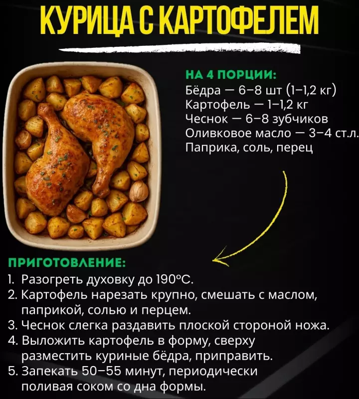 Кулинарная инфографика в рецептах