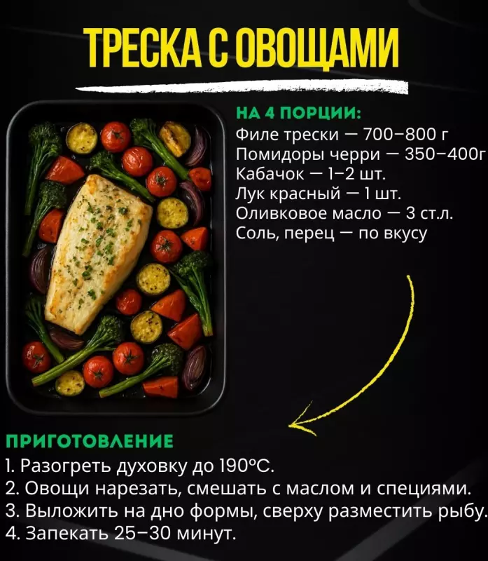 Кулинарная инфографика в рецептах