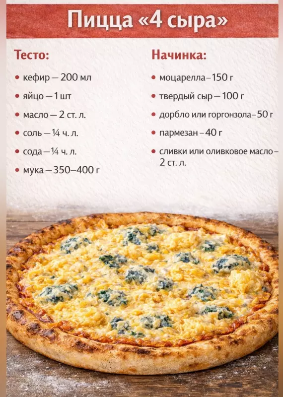 Кулинарная инфографика в рецептах