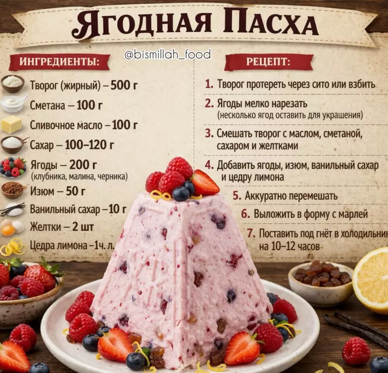 Кулинарная инфографика в рецептах