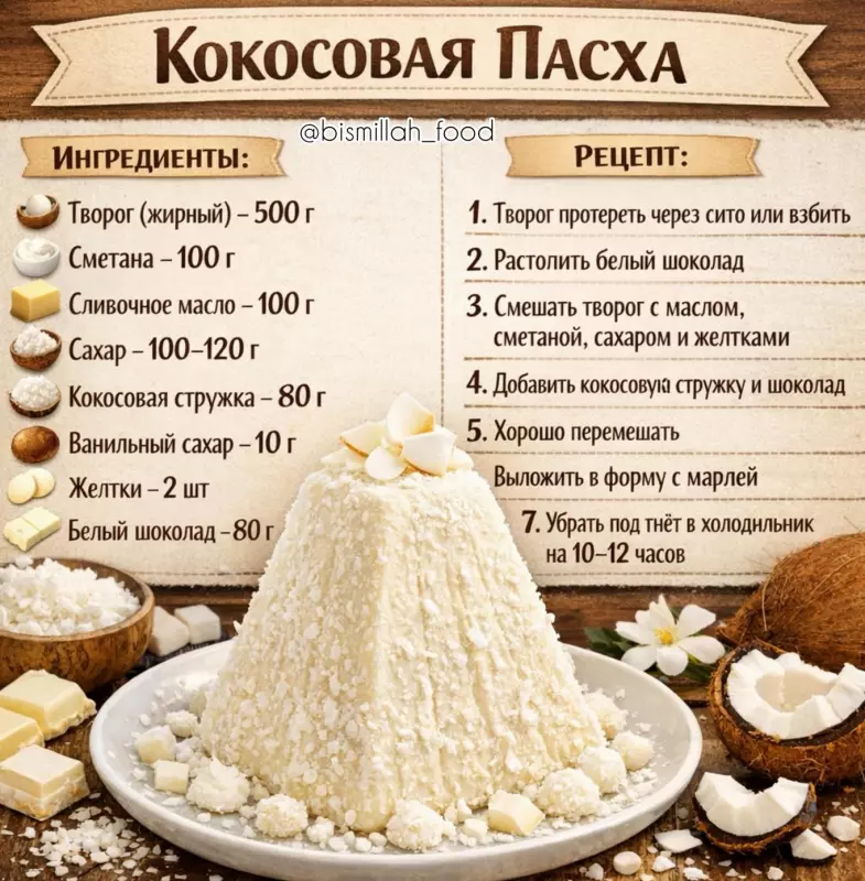 Кулинарная инфографика в рецептах