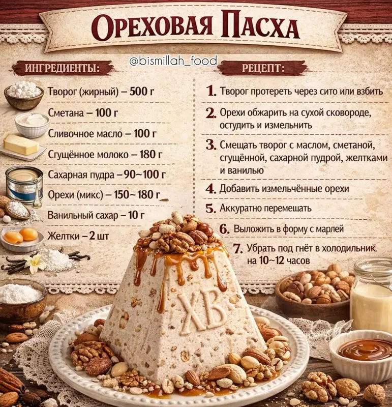 Кулинарная инфографика в рецептах