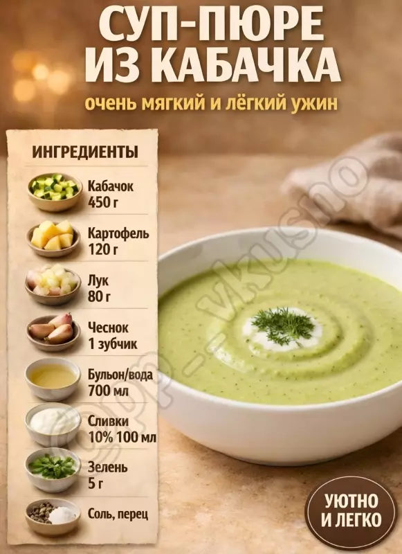 Кулинарная инфографика в рецептах